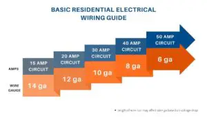 residential wiring guide